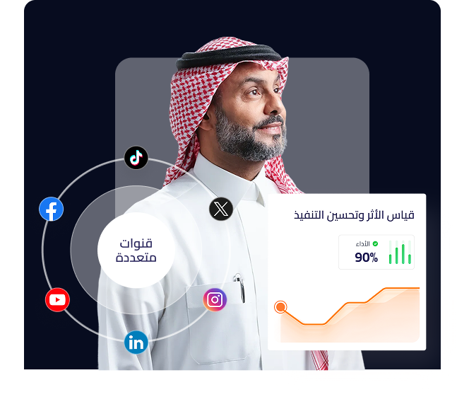 تنفيذ الحملات والتواصل